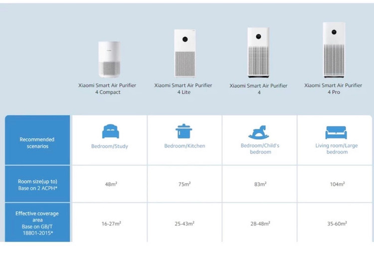 دستگاه تصفیه هوا شیائومی Xiaomi Smart Air Purifier 4 Compact( گلوبال )
